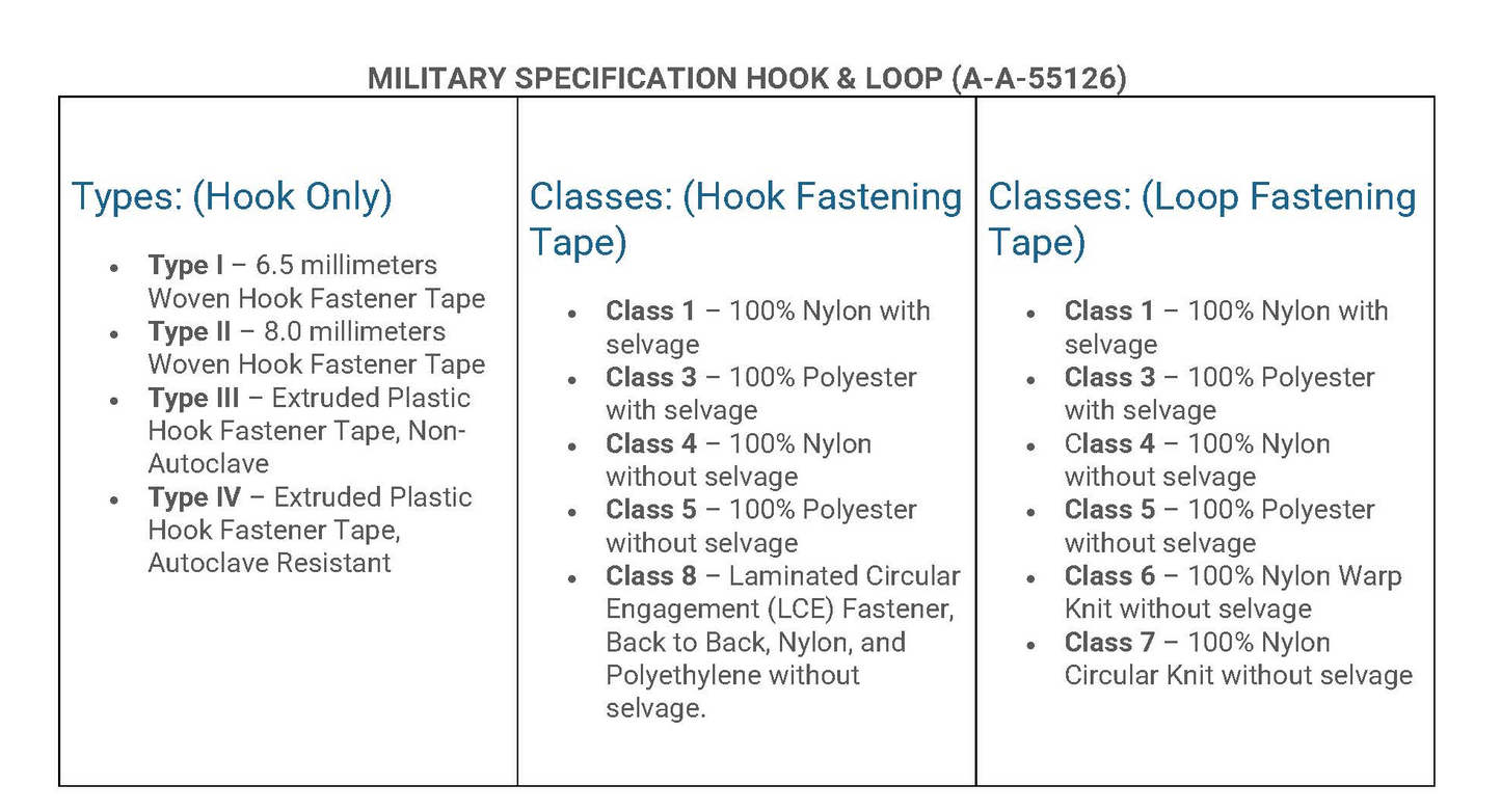 Military spec Hook and Loop